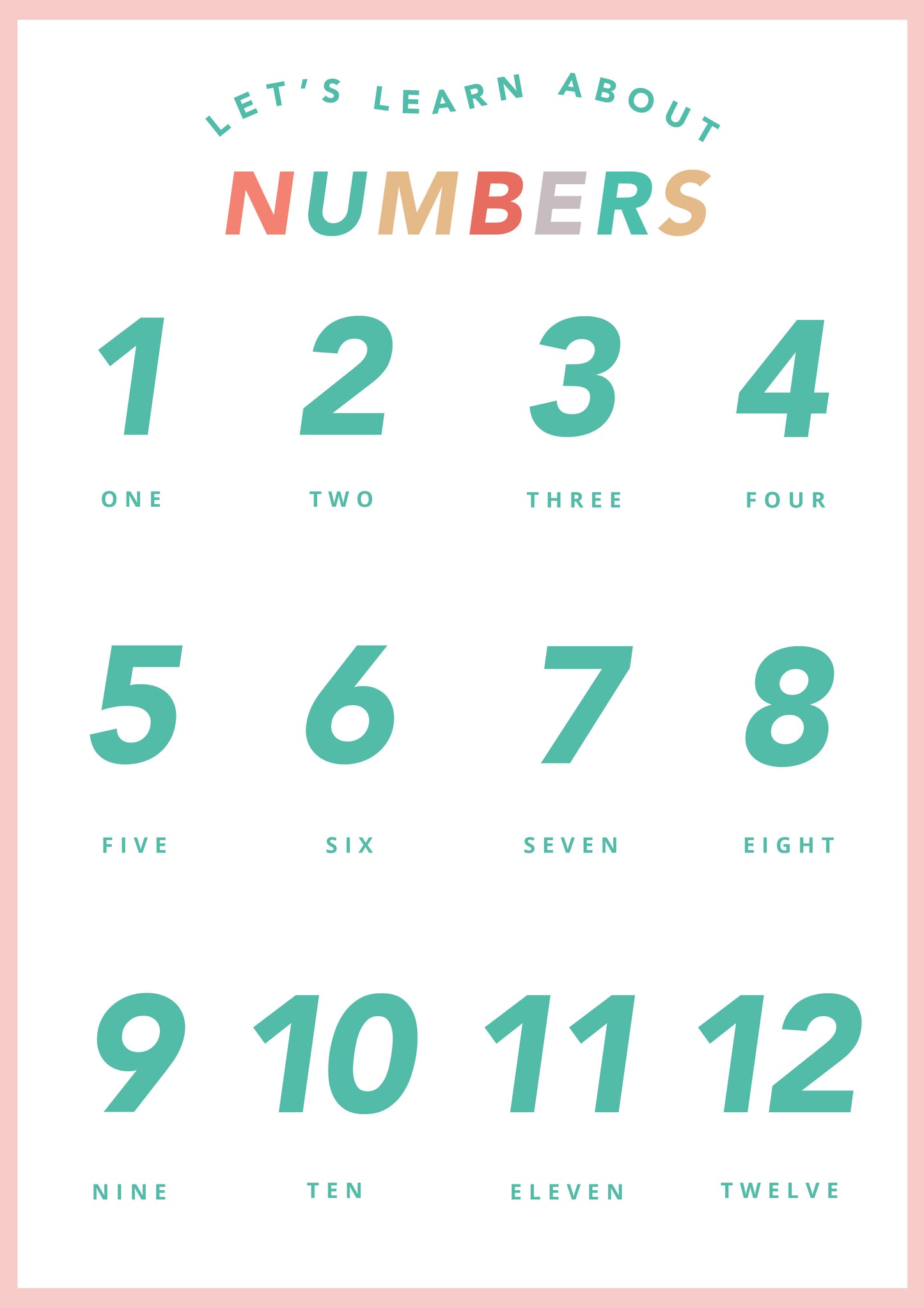 A4 Let's learn Numbers Poster